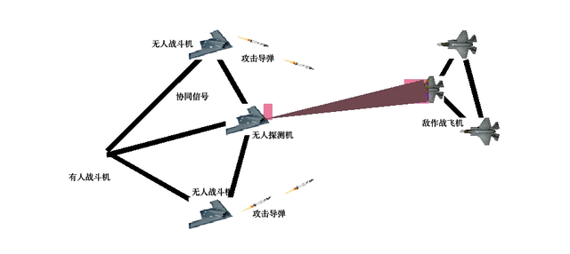 球队备战之策克敌制胜，集体合作协同作战