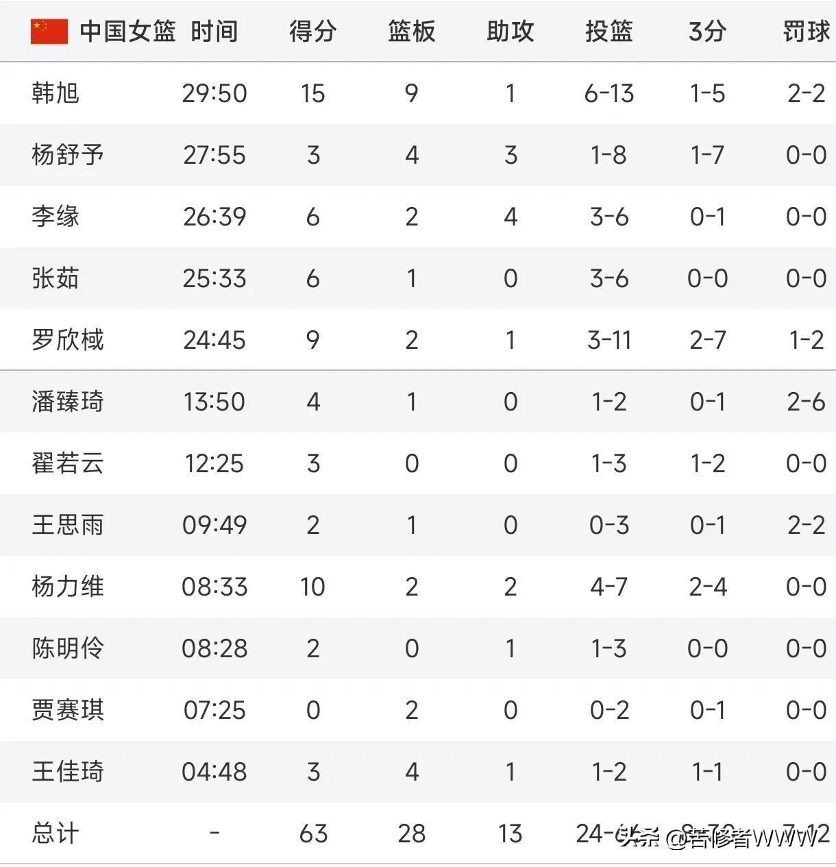 澳大利亚联赛球队成绩不断攀升